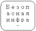 Скругленный прямоугольник: Безопасная
инфра-
структура
ОУ
