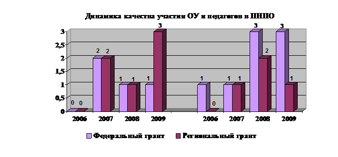 Подпись: