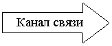 ������� ������: ����� �����