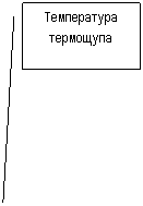 Выноска 2: Температура термощупа