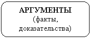 Скругленный прямоугольник: АРГУМЕНТЫ
(факты, доказательства)