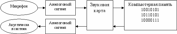 Описание: