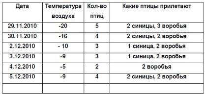 ��������: http://*****/livescienceru/pticy/table1.jpg