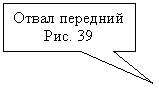 Прямоугольная выноска: Отвал передний
Рис. 39