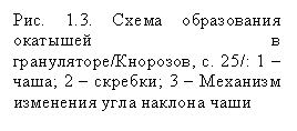 �������: