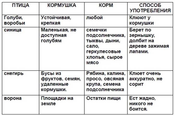 ��������: http://*****/livescienceru/pticy/table2.jpg