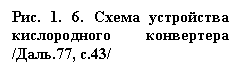 �������: