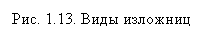 �������: ���. 1.13. ���� ��������