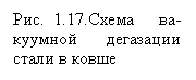 �������: