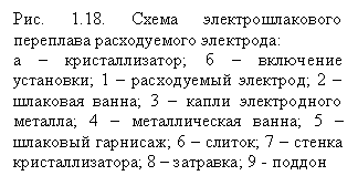 �������: