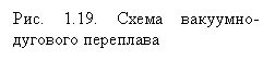 Подпись: