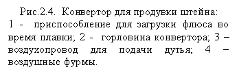 Подпись: