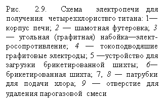 Подпись: