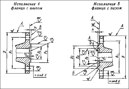 ГОСТ ФЛАНЦЫ АРМАТУРЫ, СОЕДИНИТЕЛЬНЫХ ЧАСТЕЙ И ТРУБОПРОВОДОВ