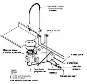InSinkErator SS-75