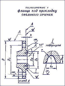 ГОСТ ФЛАНЦЫ АРМАТУРЫ, СОЕДИНИТЕЛЬНЫХ ЧАСТЕЙ И ТРУБОПРОВОДОВ