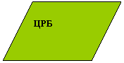 Параллелограмм: ЦРБ