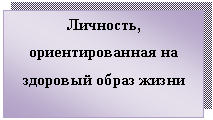 Подпись: Личность,
ориентированная на здоровый образ жизни