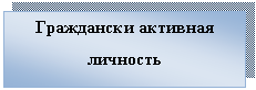 Подпись: Граждански активная
личность