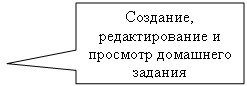 ������������� �������: ��������, �������������� � �������� ��������� �������