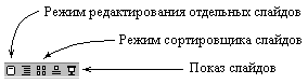 Кнопки режимов PowerPoint