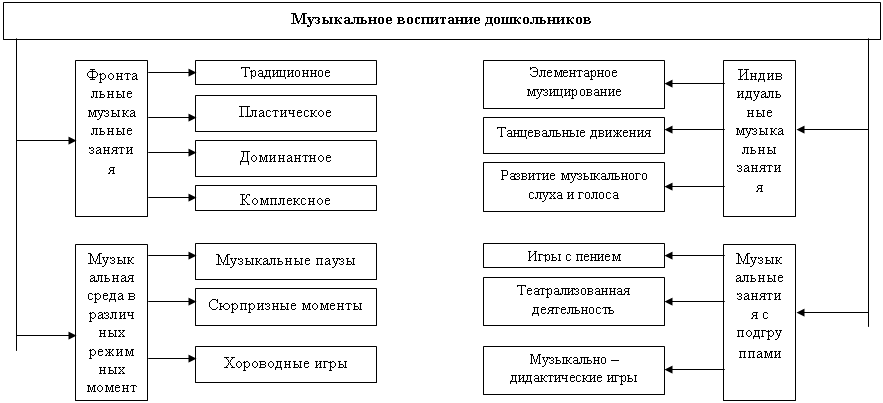 �������: