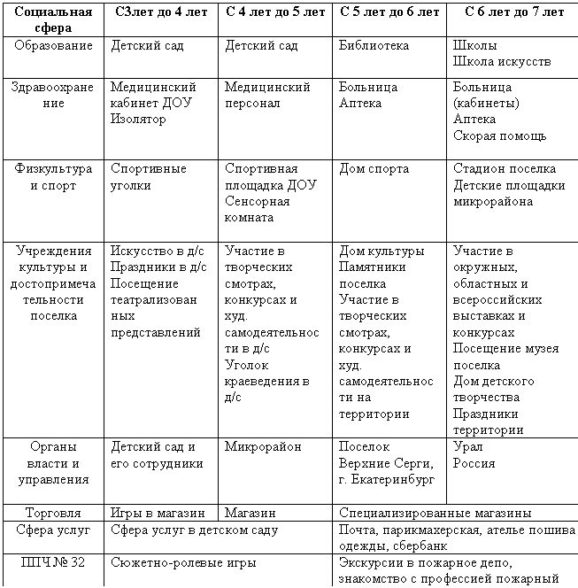 �������: