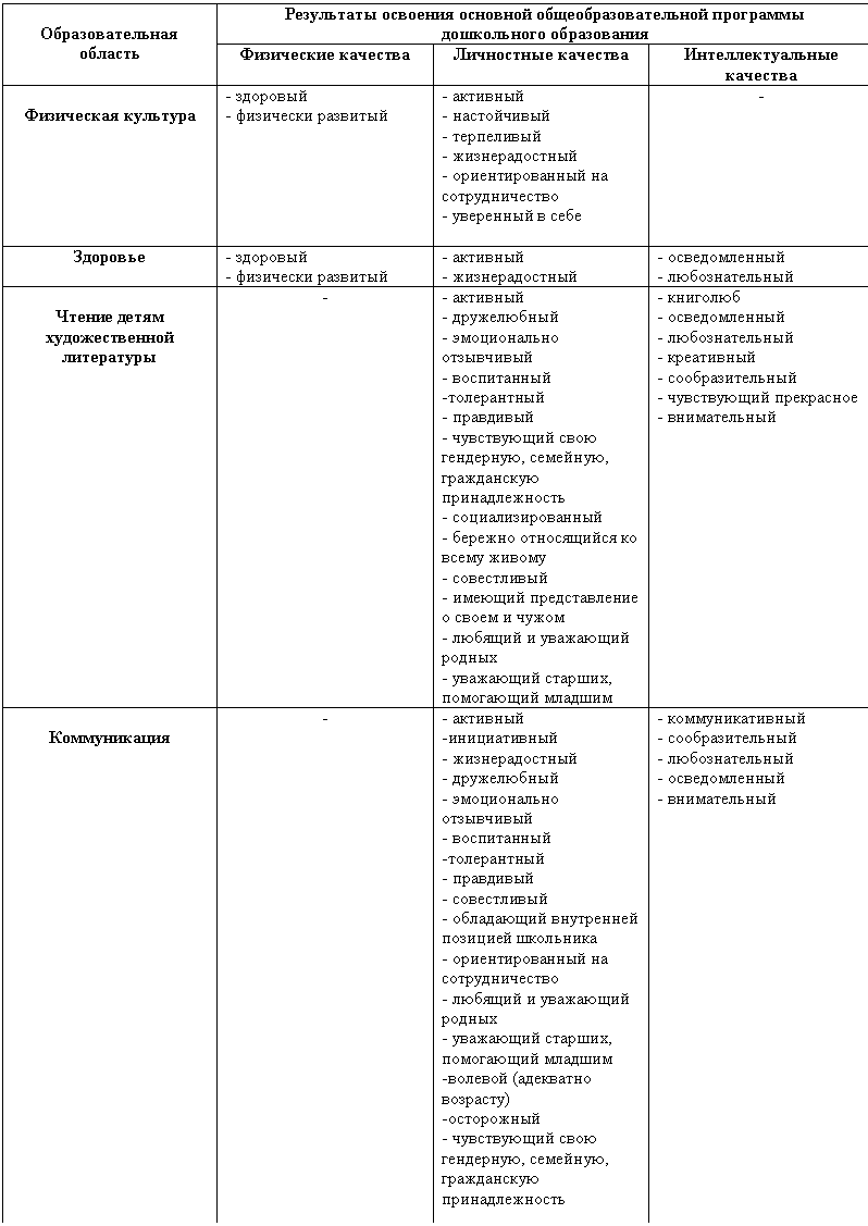 �������: