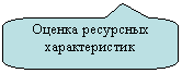 ����������� ������������� �������: ������ ��������� �������������