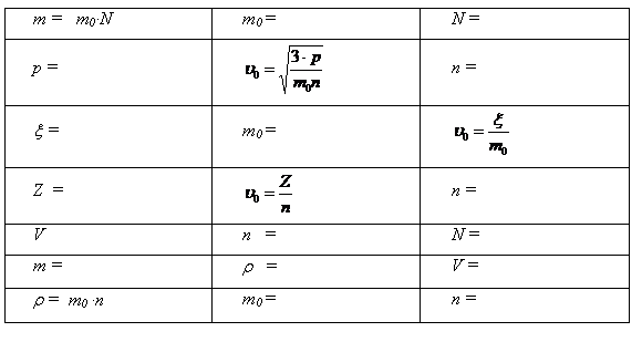 �������: m = m0�N m0 = N =

� = 

n =

x = m0 = 

Z = 

n =

V n = N =

m = r = V =

r = m0 �n m0 = n =



