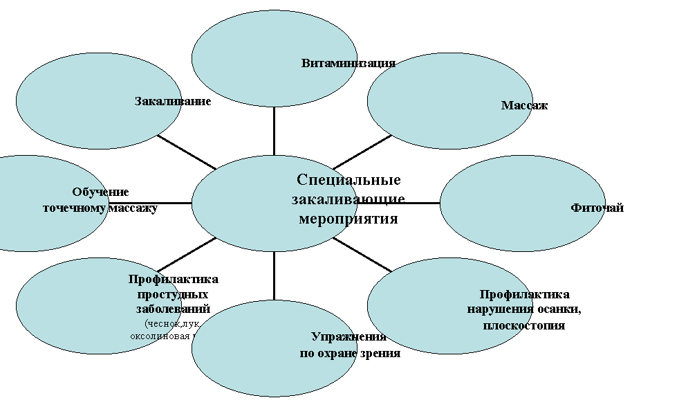 Радиальная диаграмма
