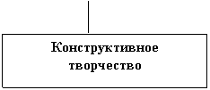 Подпись: Конструктивное
творчество