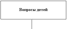 Подпись: Вопросы детей
