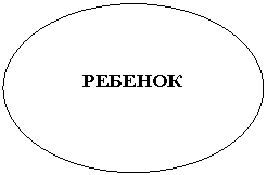 Овал: