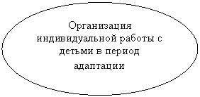 ����: ����������� �������������� ������ � ������ � ������ ���������