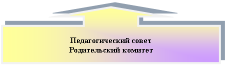 ������� �� �������� �����: �������������� ����� 

������������ �������





