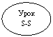 Овал: Урок
S-S