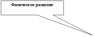 ������������� �������: ���������� ��������



