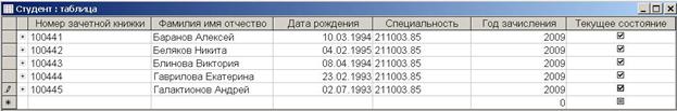 Описание: Студент