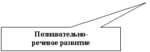 ������������� �������: �������������-

������� ��������




