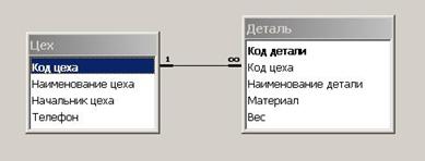 Описание: Схема%20данных%20базы%20Производство