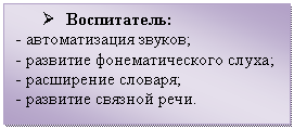 �������: Ø �����������: 

- ������������� ������;

- �������� ��������������� �����;

- ���������� �������;

- �������� ������� ����.





