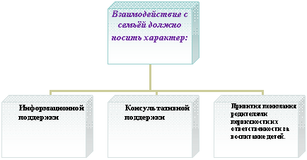 Организационная диаграмма
