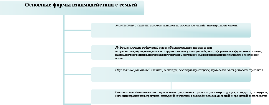 Организационная диаграмма