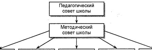 Created by DPE, Copyright IRIS 2005