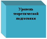 �������: ������� ������������� ����������