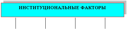 �������: ����������������� �������