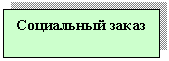 �������: ���������� �����