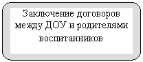 ����������� �������������: ���������� ��������� ����� ��� � ���������� �������������