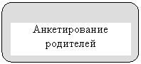����������� �������������: ������������� ���������

